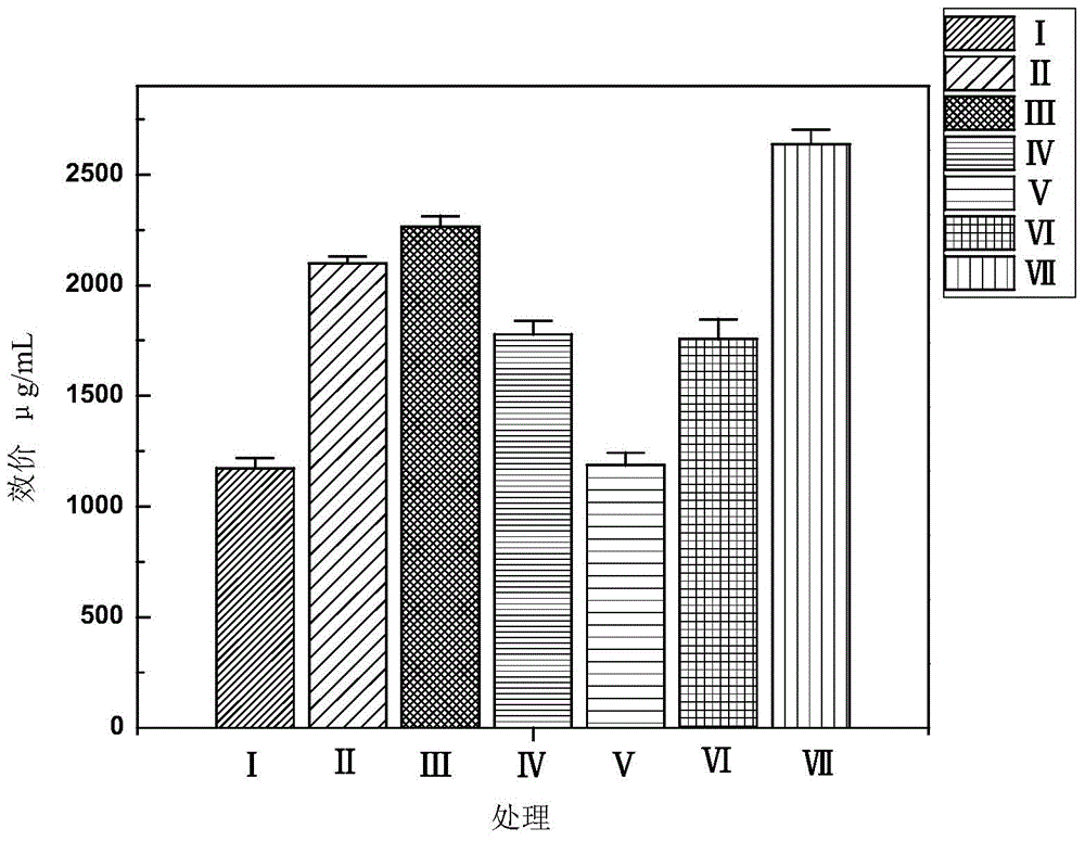 Method and culture medium for producing riprestatin by microbial fermentation