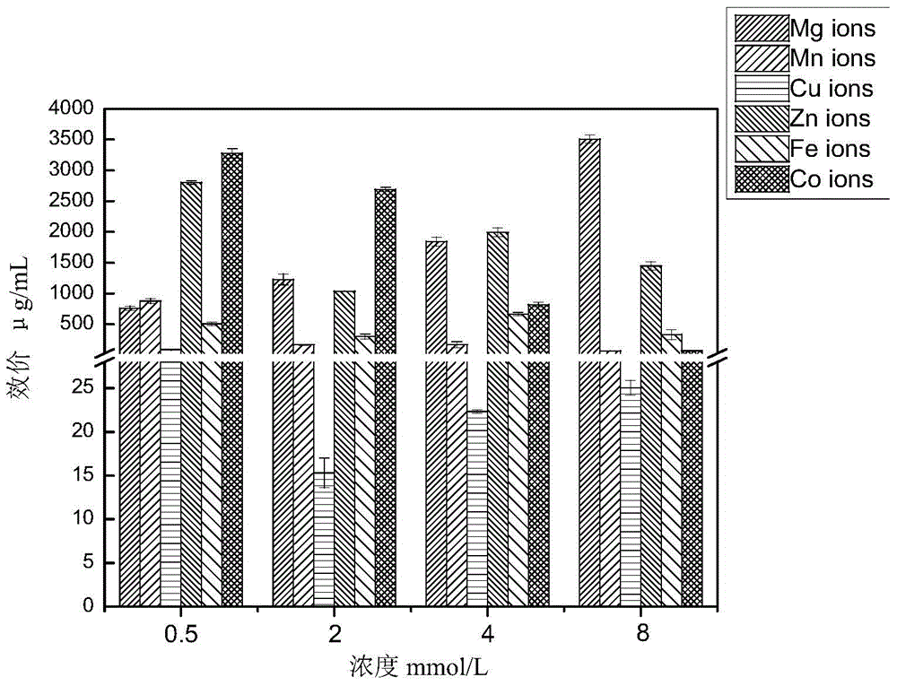 Method and culture medium for producing riprestatin by microbial fermentation