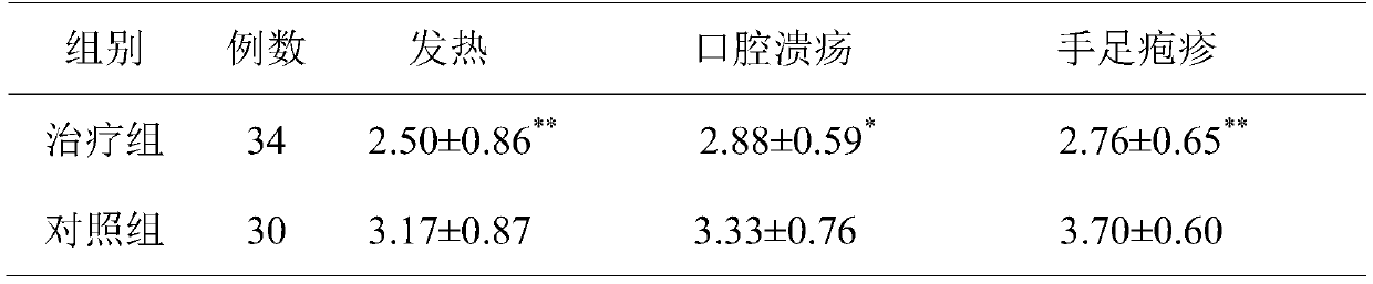 A kind of traditional Chinese medicine for treating hand-foot-mouth disease and preparation method thereof