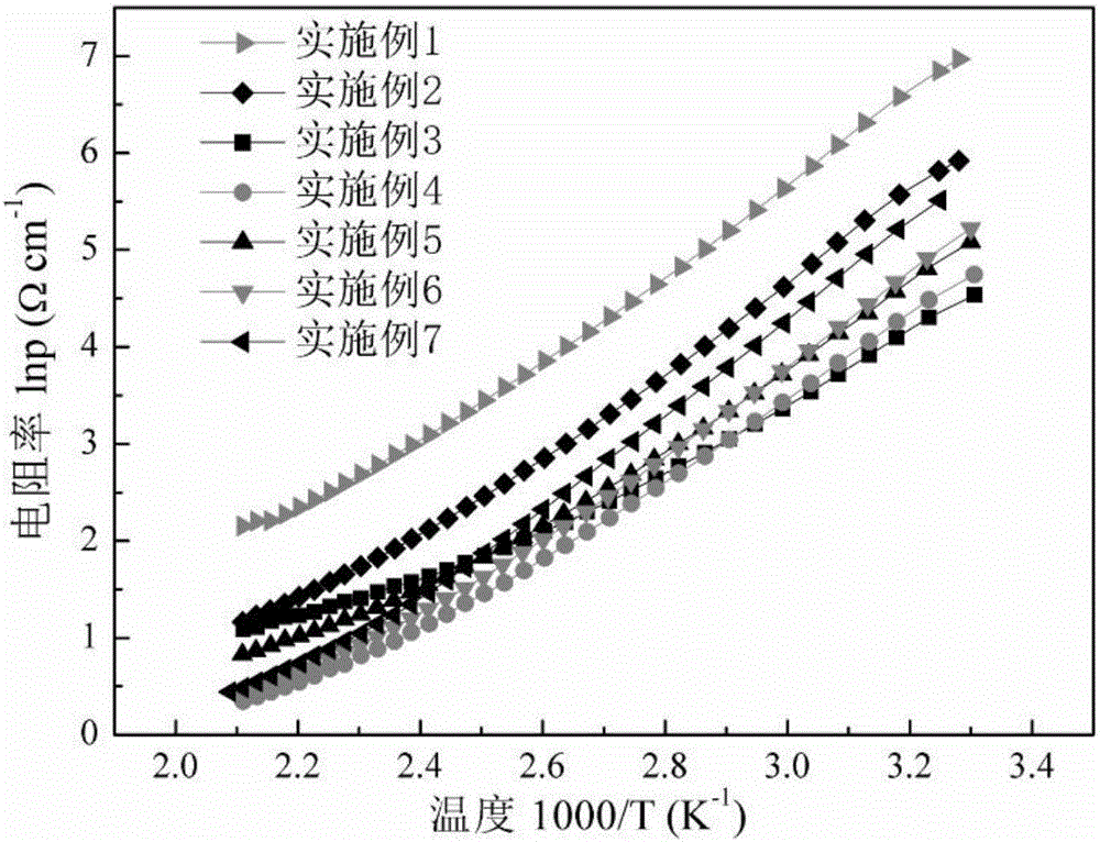 Novel NTC thermistor material based on nickel oxide