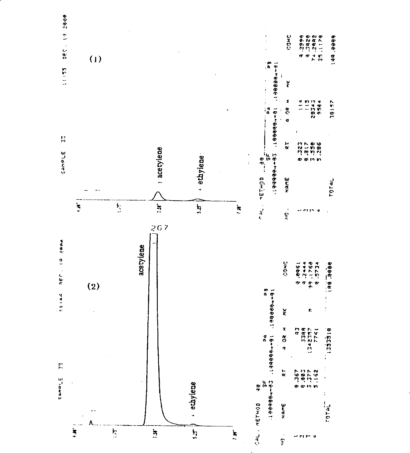 Multifunctional biodegradable enzyme preparation (AVE preparation)