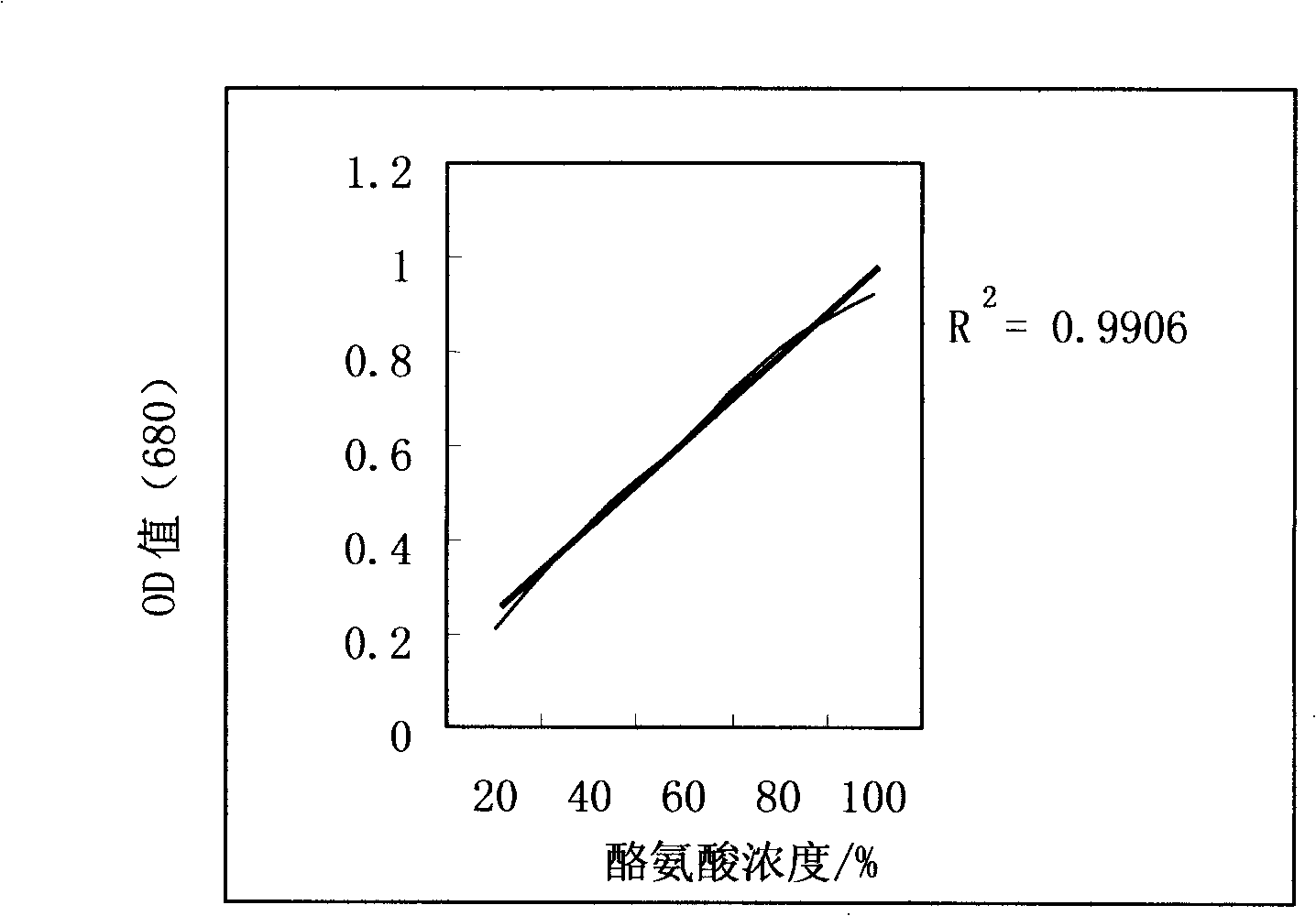 Multifunctional biodegradable enzyme preparation (AVE preparation)