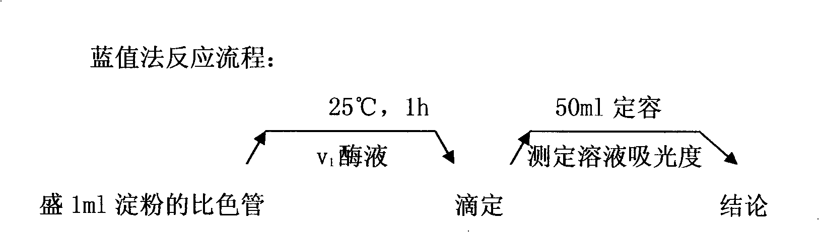 Multifunctional biodegradable enzyme preparation (AVE preparation)