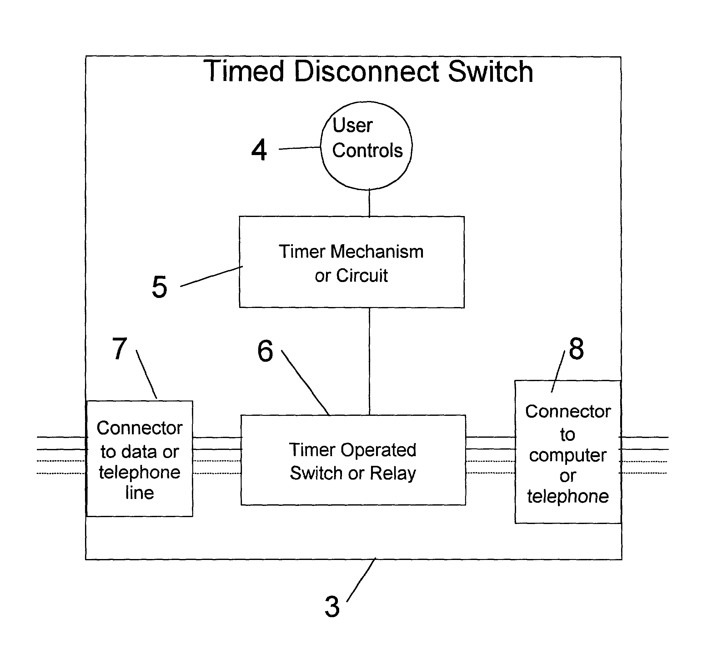 Timed disconnect switch for data and telephone circuits