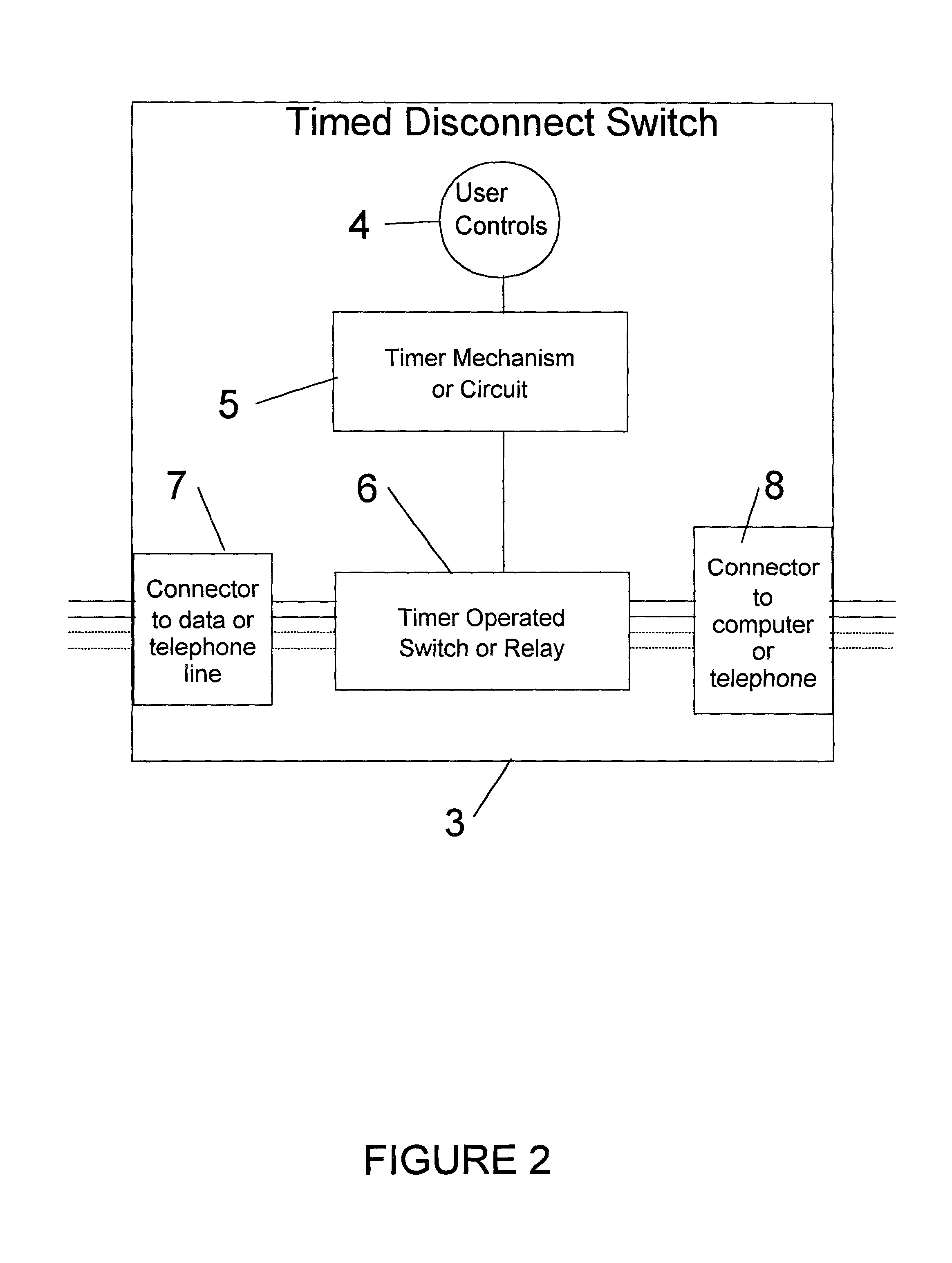 Timed disconnect switch for data and telephone circuits