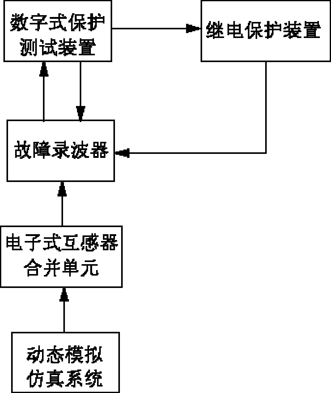 Method for testing influence of distortion data on relay protection device