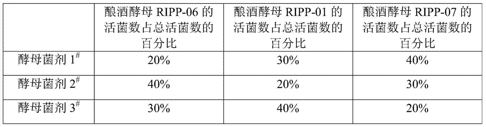 A kind of yeast agent and its use and method for producing ethanol