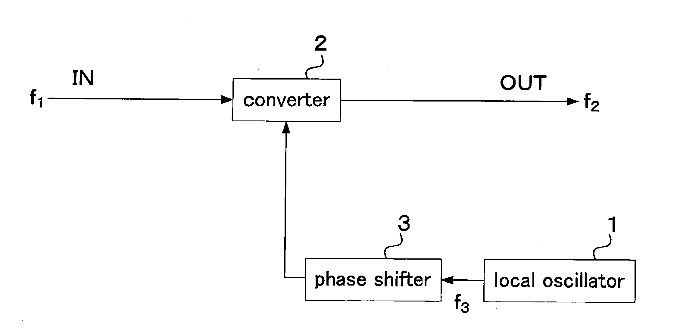 Signal conversion apparatus and signal conversion method