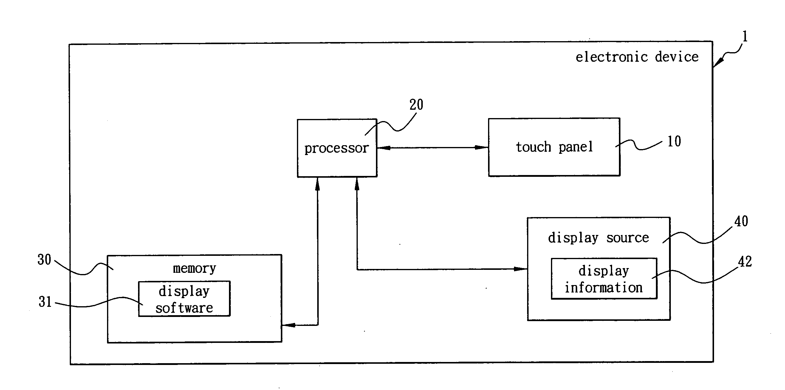 Method for zooming image