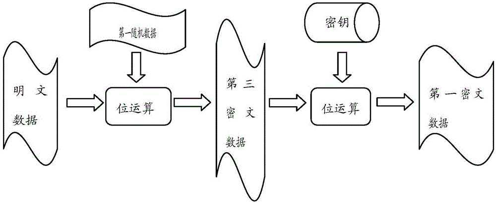 Data encryption method and decryption method and device