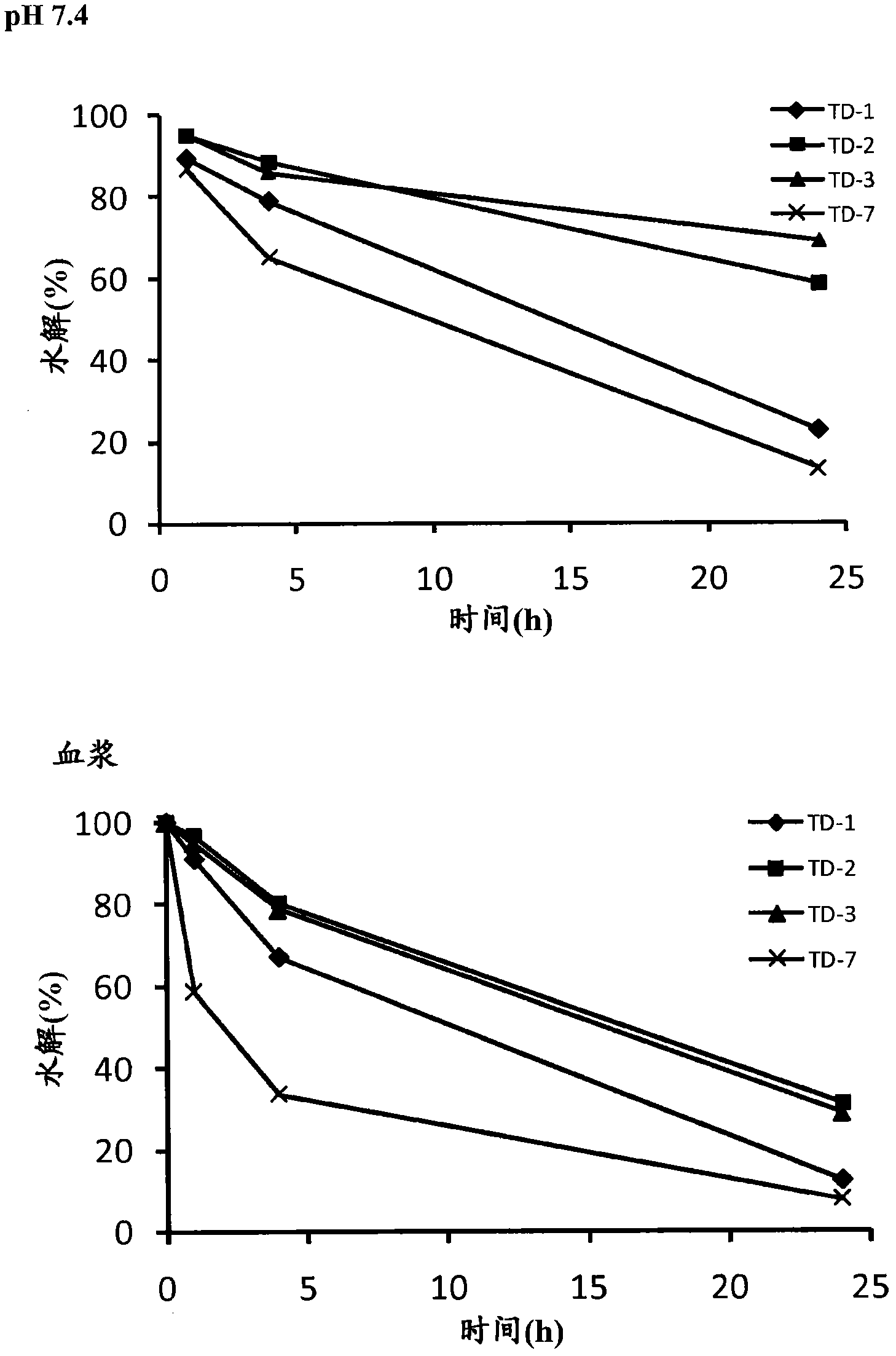 Modified drugs for use in liposomal nanoparticles