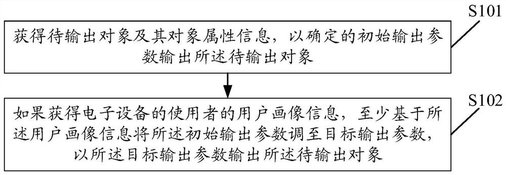 Control method and device, equipment and computer readable storage medium