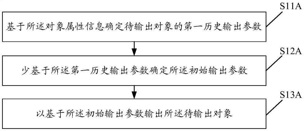 Control method and device, equipment and computer readable storage medium