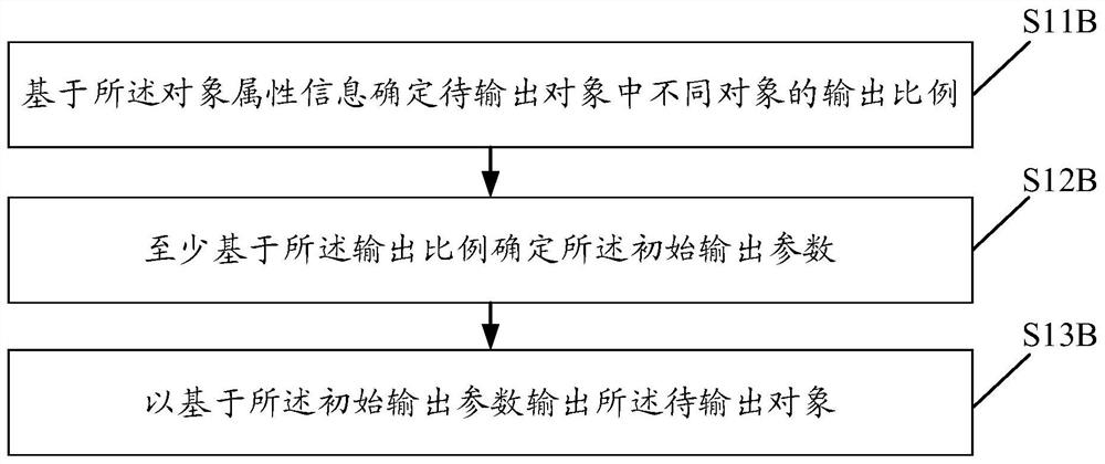 Control method and device, equipment and computer readable storage medium