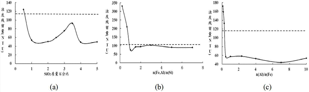 Efficient flocculent precipitate purification method for polymetallic ore benefication wastewater