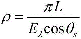 Inversion method of optical properties of terrestrial aerosol based on Gaofen-1 satellite