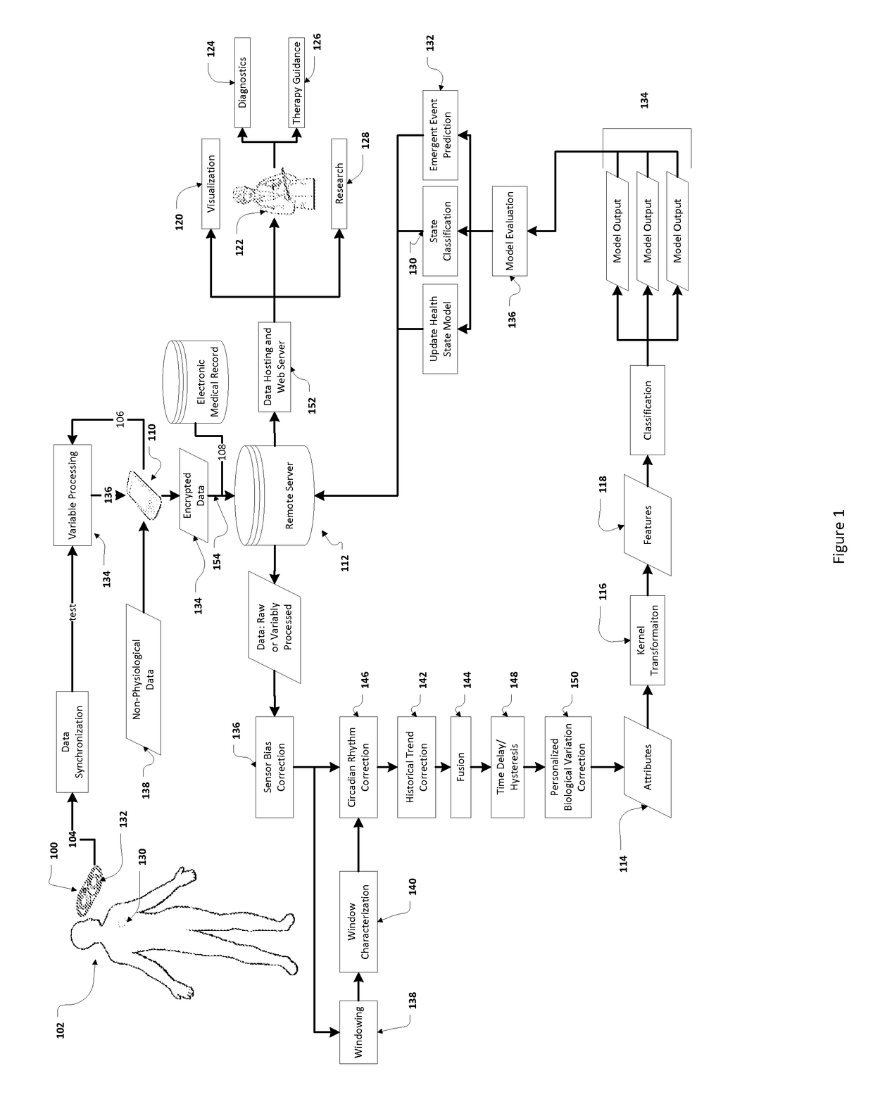 Method and apparatus for wireless health monitoring and emergent condition prediction