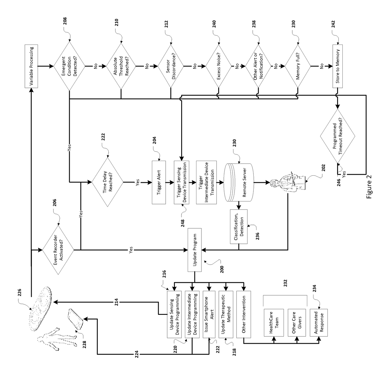 Method and apparatus for wireless health monitoring and emergent condition prediction