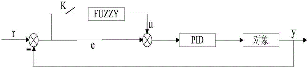 Liquid mixing device and control algorithm thereof