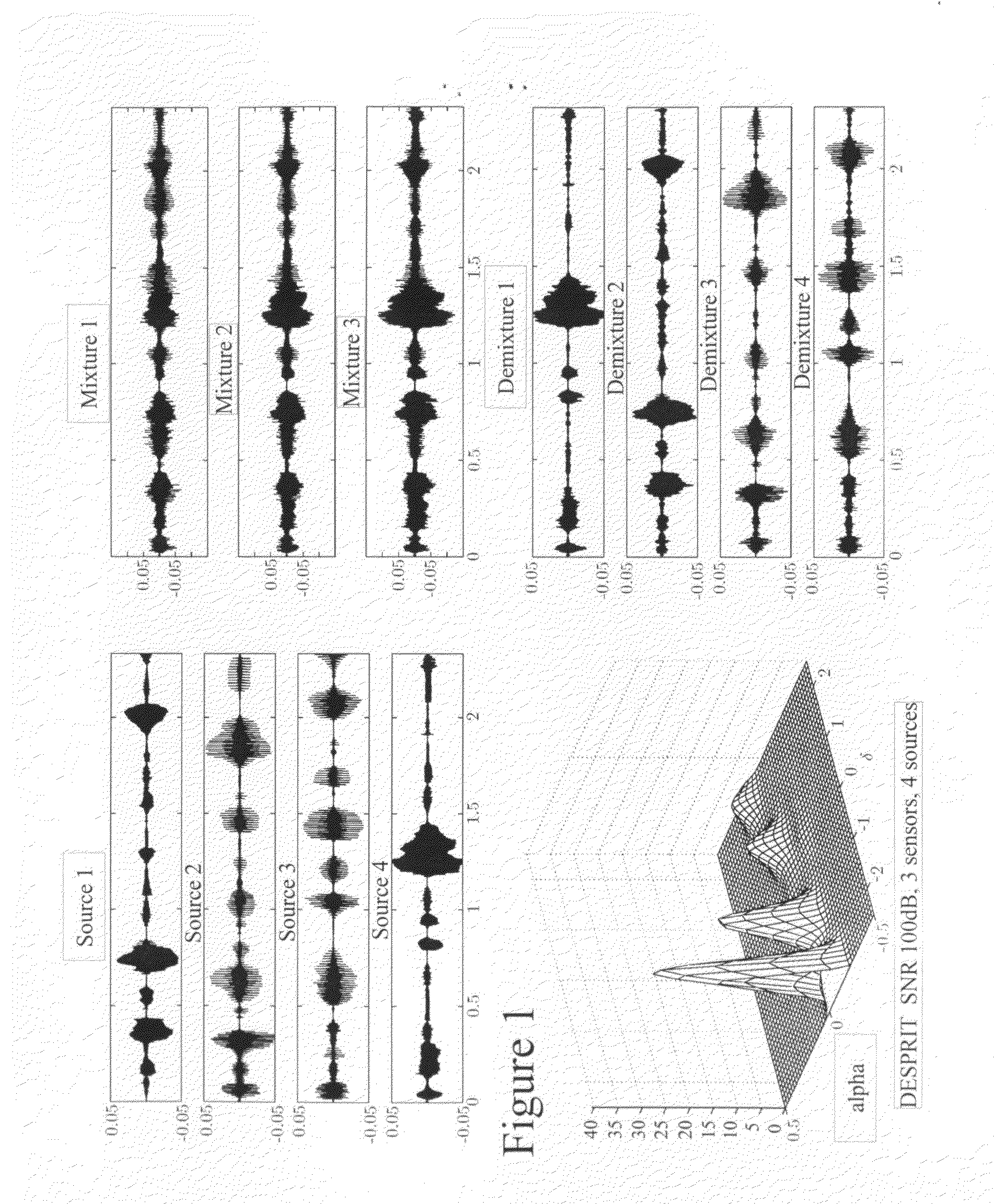 Method and apparatus for blind source separation