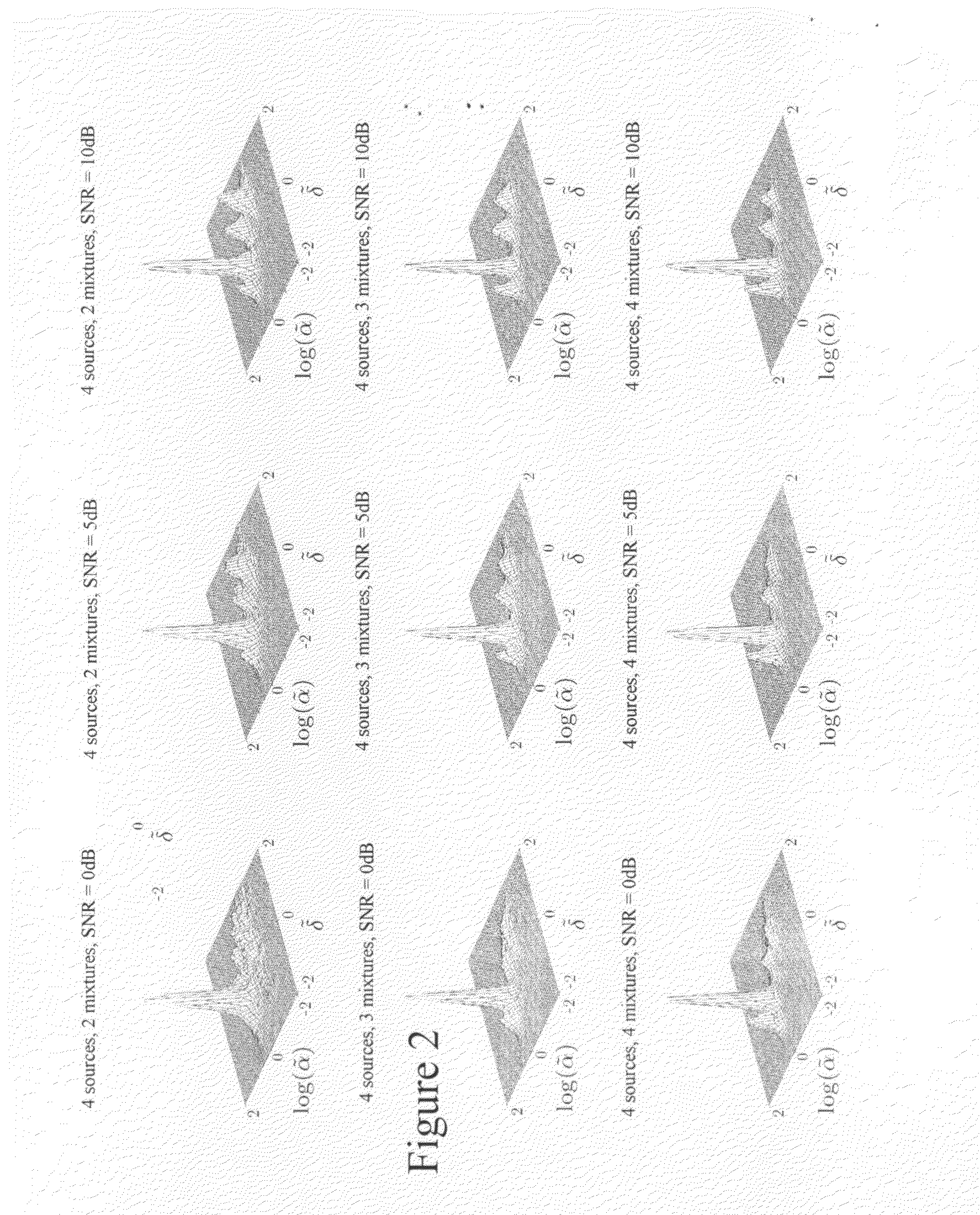 Method and apparatus for blind source separation