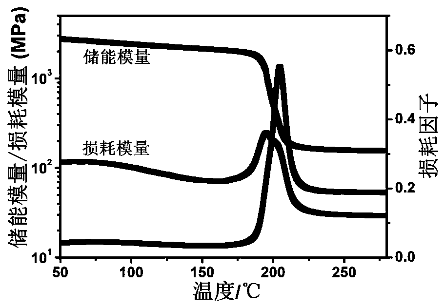 Preparation method of thermosetting polyimide