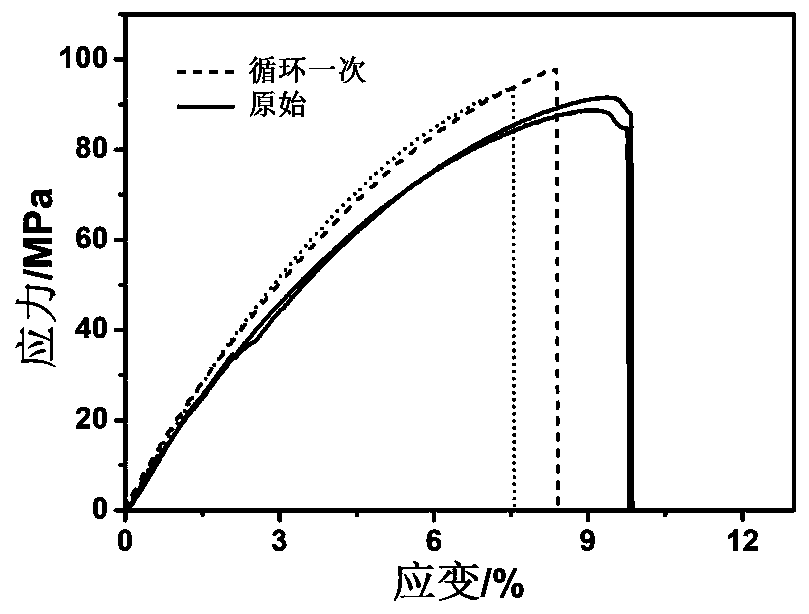 Preparation method of thermosetting polyimide