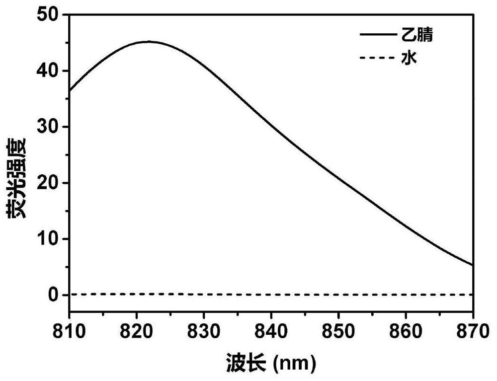 Supramolecular photothermal agent compound with stimuli responsiveness and composition and application of supramolecular photothermal agent compound