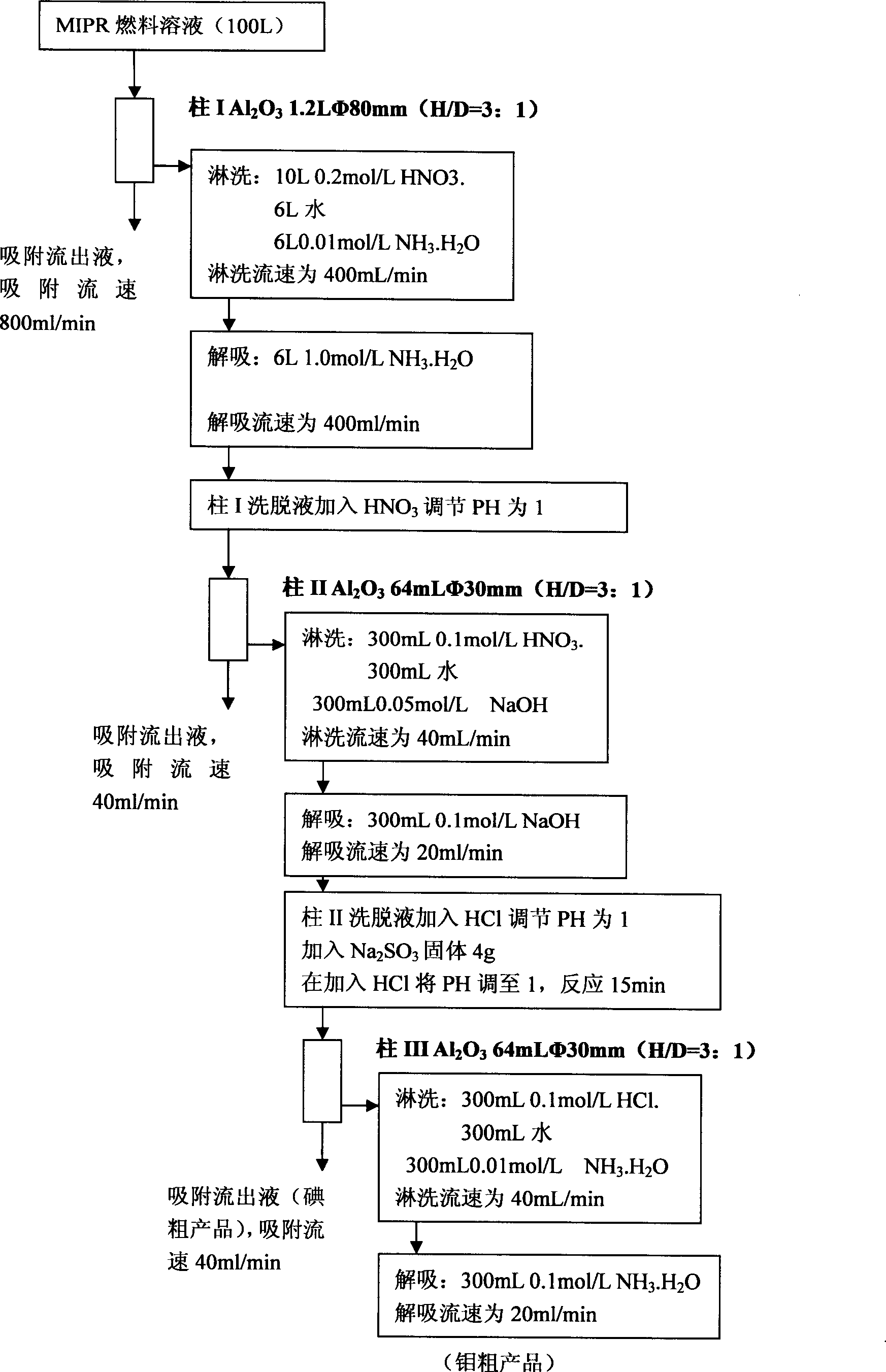 Extraction and purification technique for producing iodine-131 using homogeneous solution-type reactor