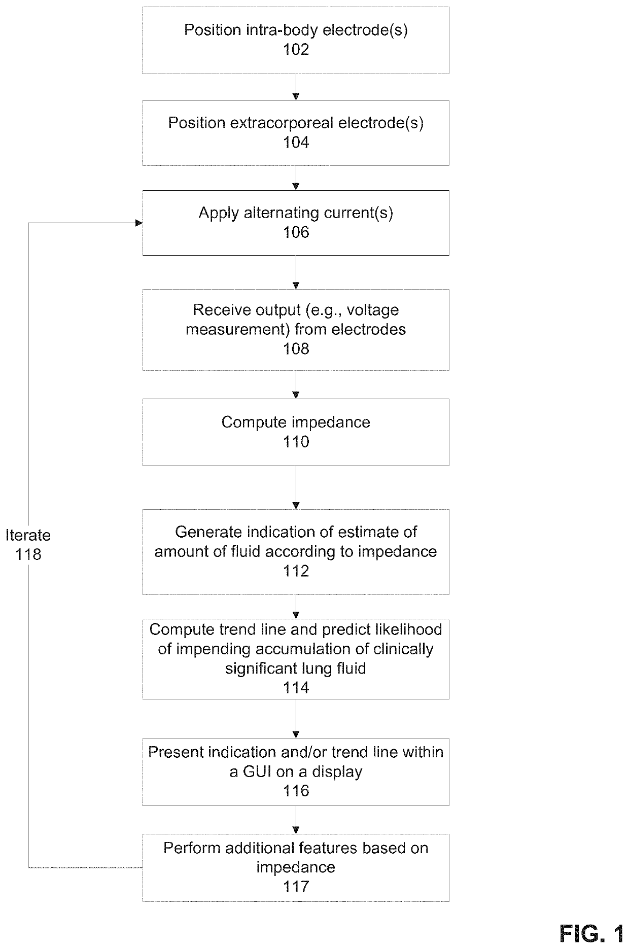 Systems and methods for sensing lung fluid and functionality