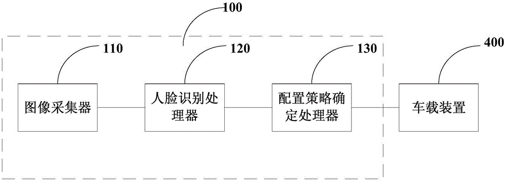 Human-vehicle interactive device and interactive method