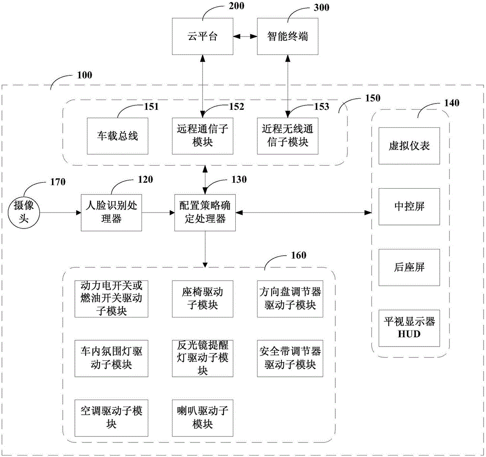 Human-vehicle interactive device and interactive method