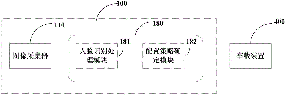 Human-vehicle interactive device and interactive method