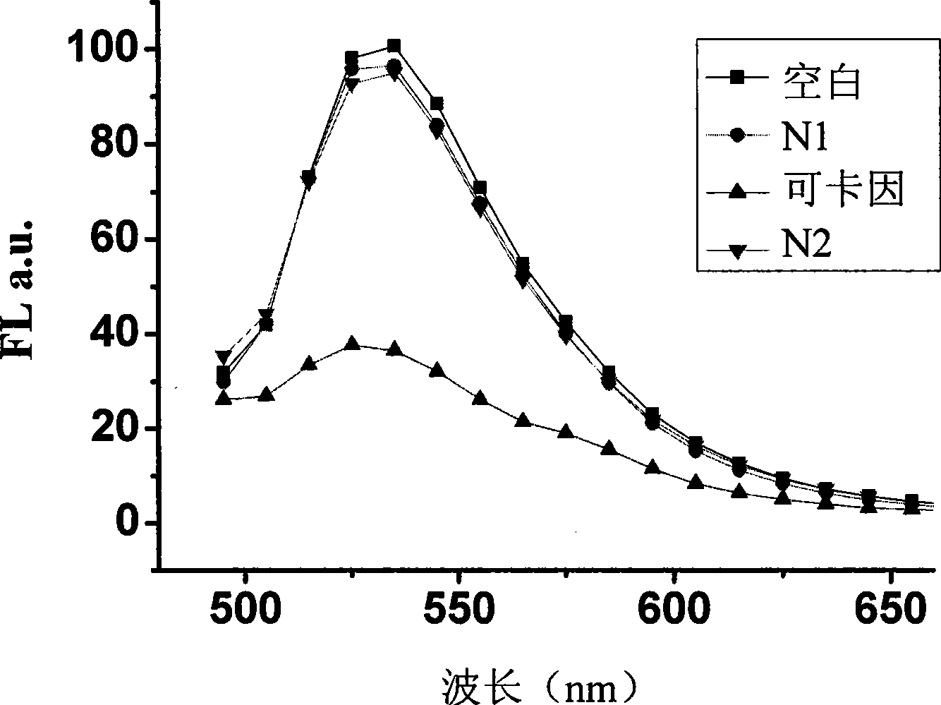 Target molecule detecting method based on nanometer aurum and nucleic acid structure