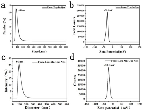 Preparation and application of anti-Alzheimer disease (AD) peptide-metal-drug self-assembled nanoparticles