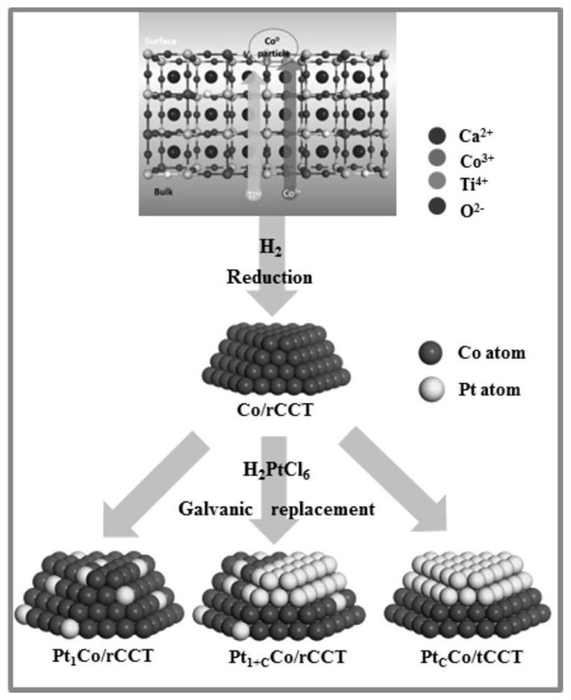 Catalyst for efficiently catalyzing the oxidation of glycerol to glyceric acid, its preparation method and use