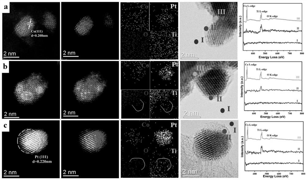 Catalyst for efficiently catalyzing the oxidation of glycerol to glyceric acid, its preparation method and use