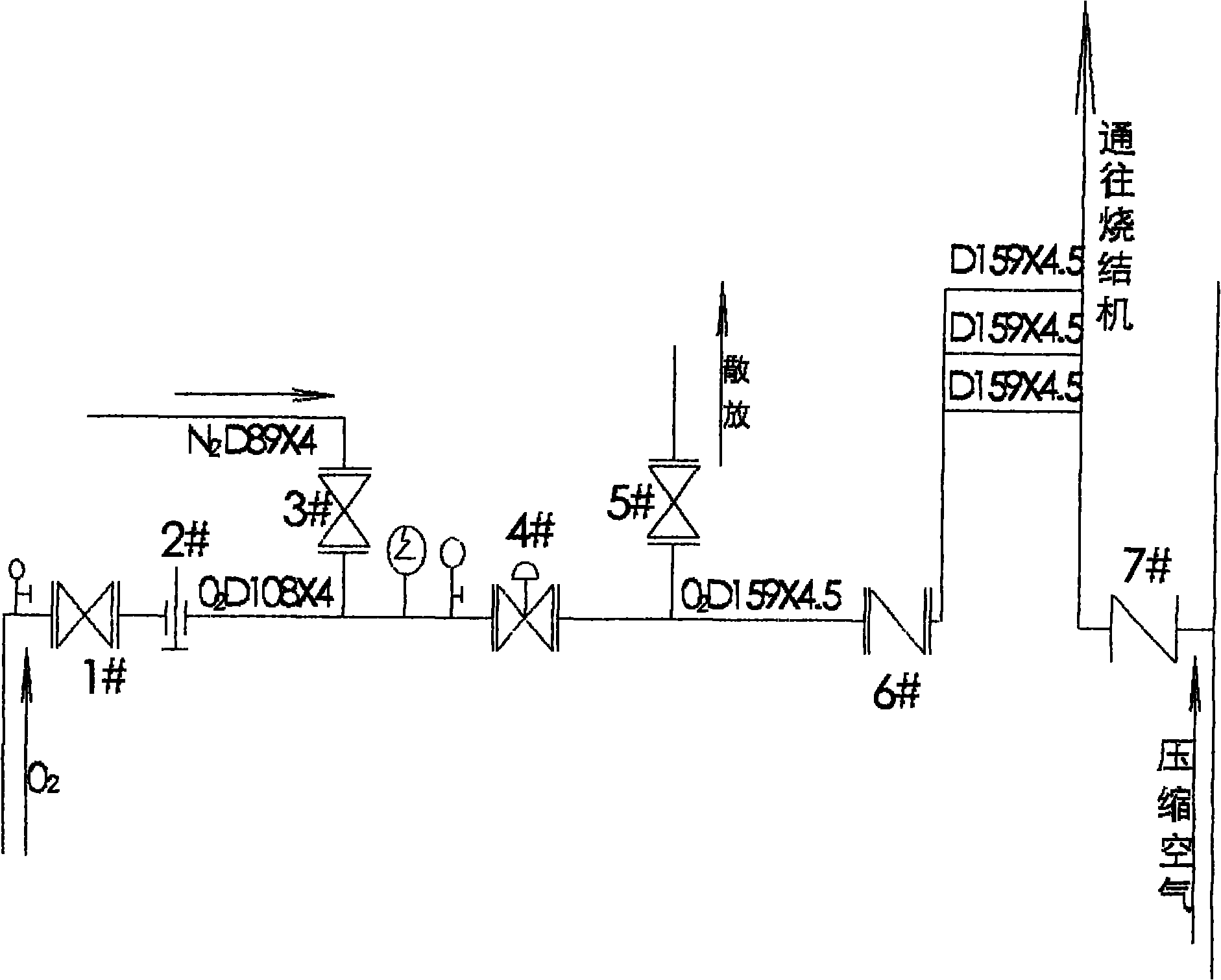 Oxygen-enriched sintering process method