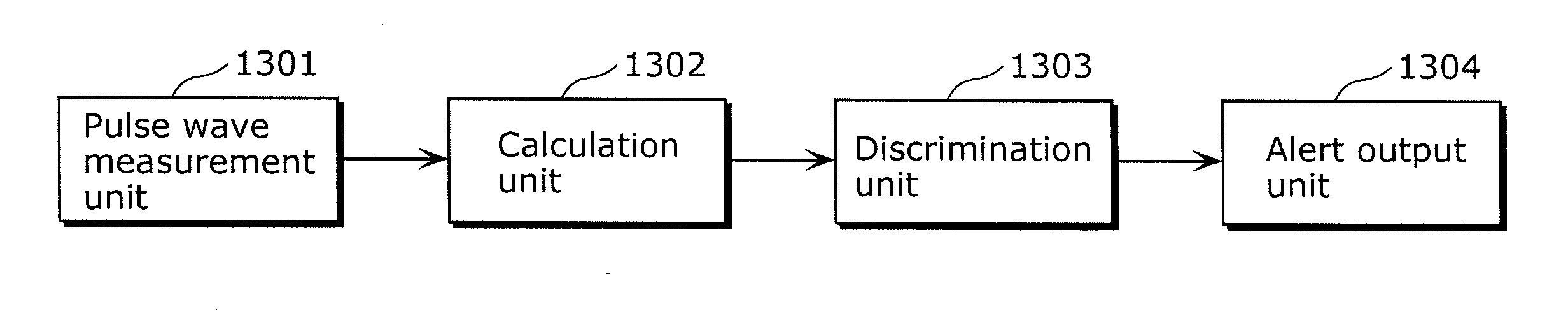 Device control device and device control method