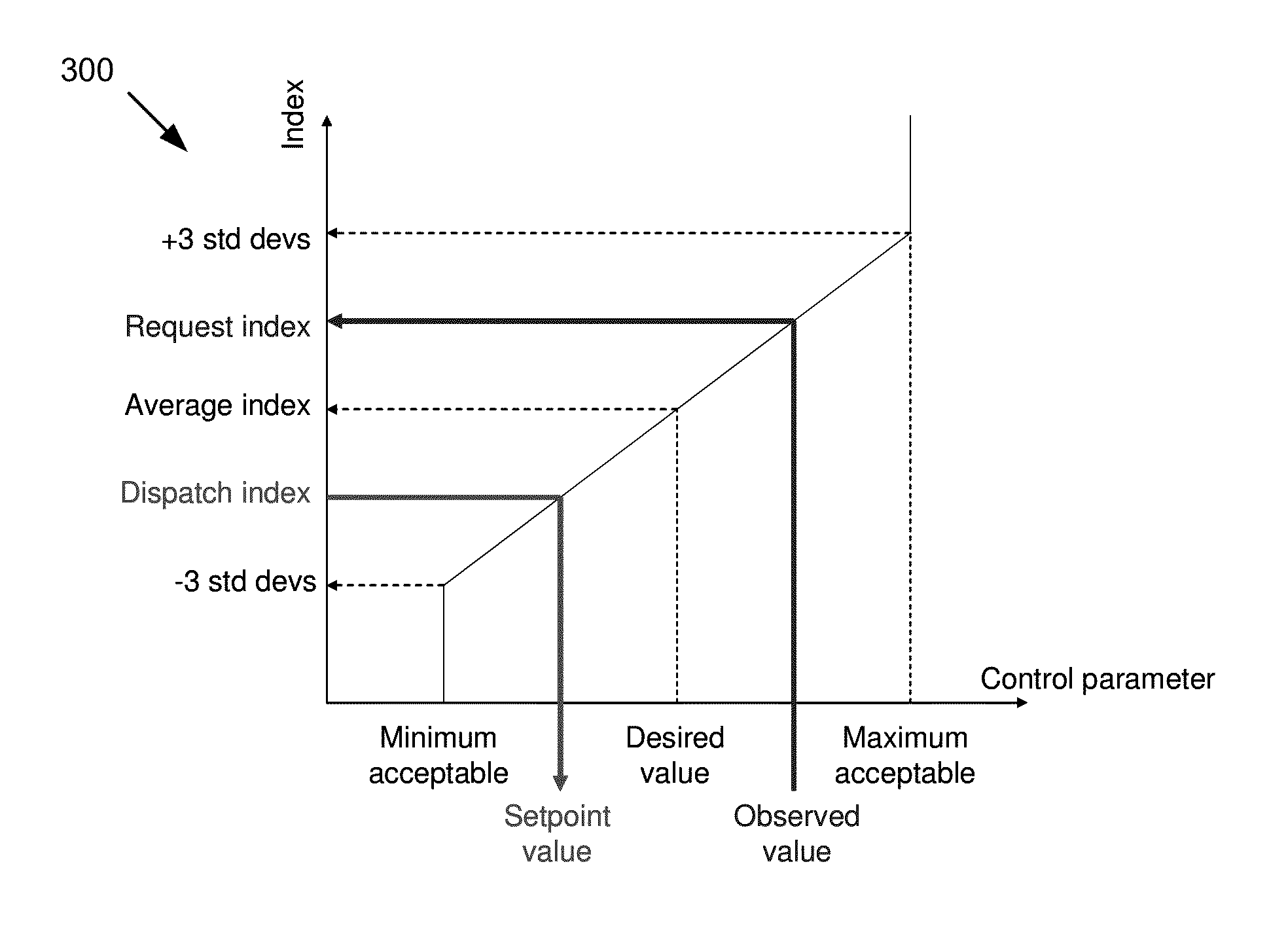 Using bi-directional communications in a market-based resource allocation system