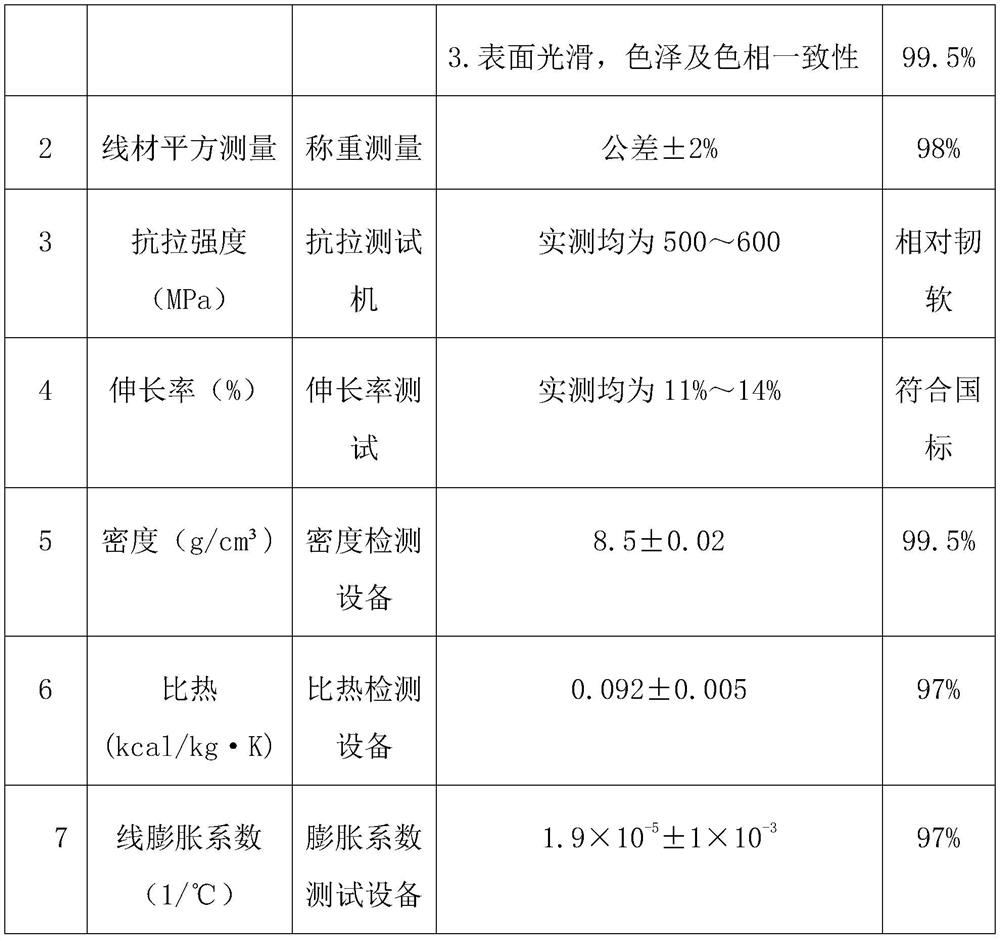 Continuous extrusion forming process for small-square-area brass special-shaped wire