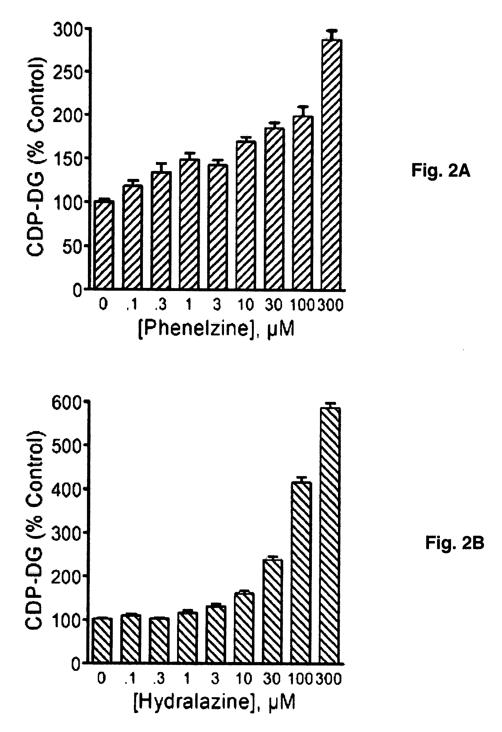 Manipulation of brain CDP-diacylglycerol and uses thereof