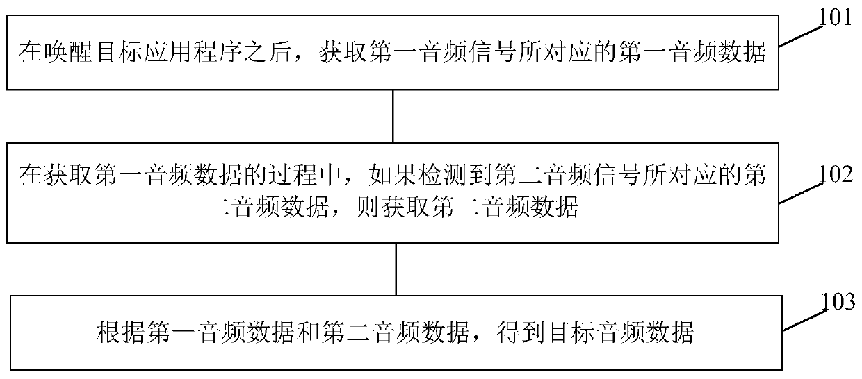 Audio processing method and device and storage medium