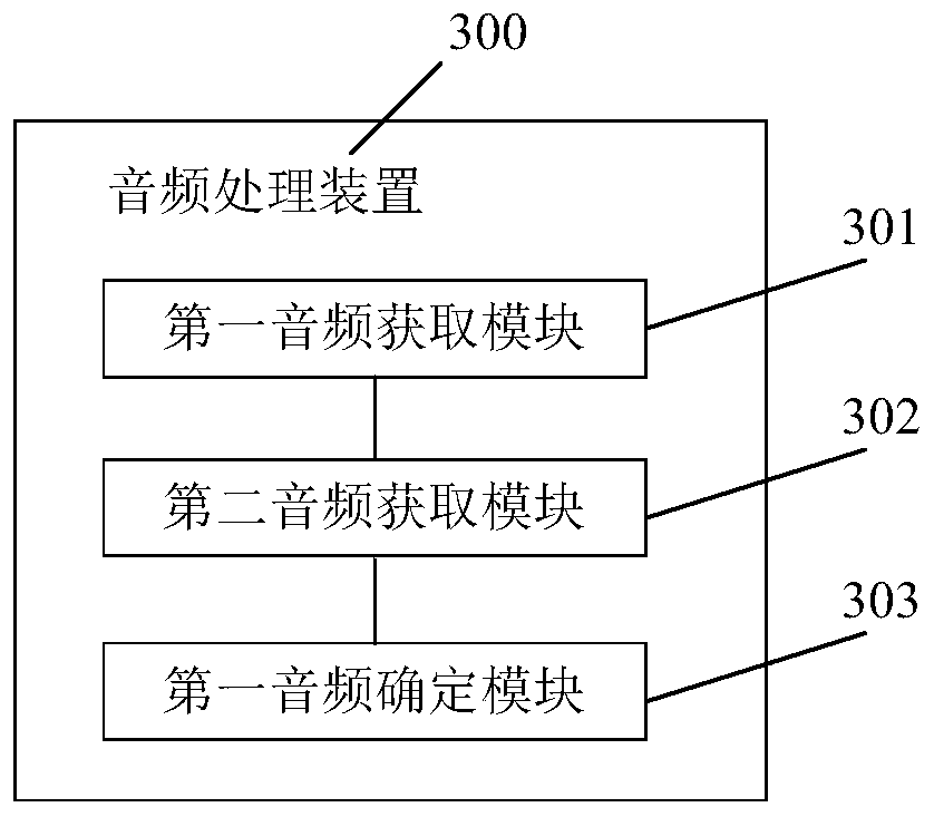 Audio processing method and device and storage medium