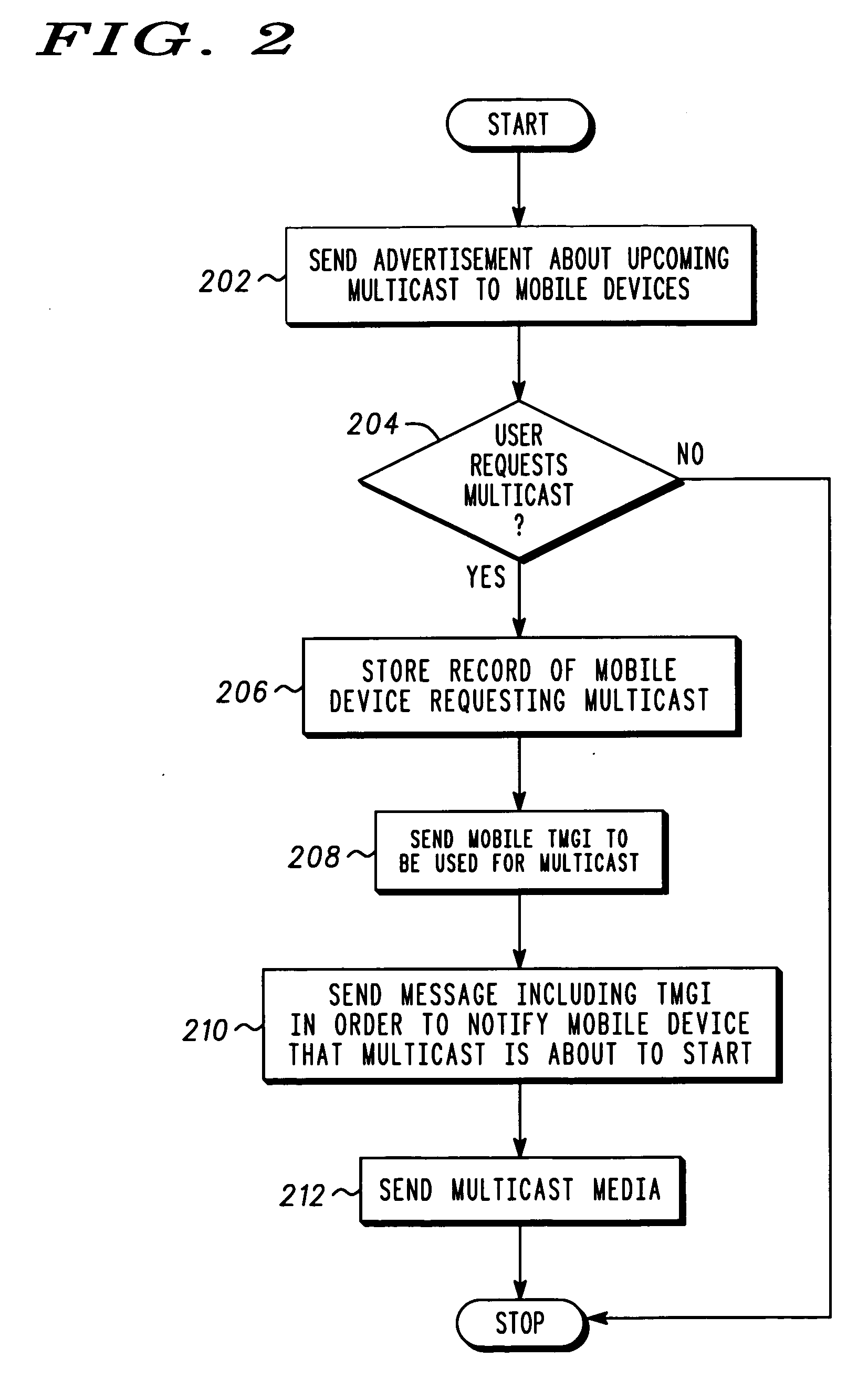 Method and apparatus for interchanging and processing mobile radio subsystem control information