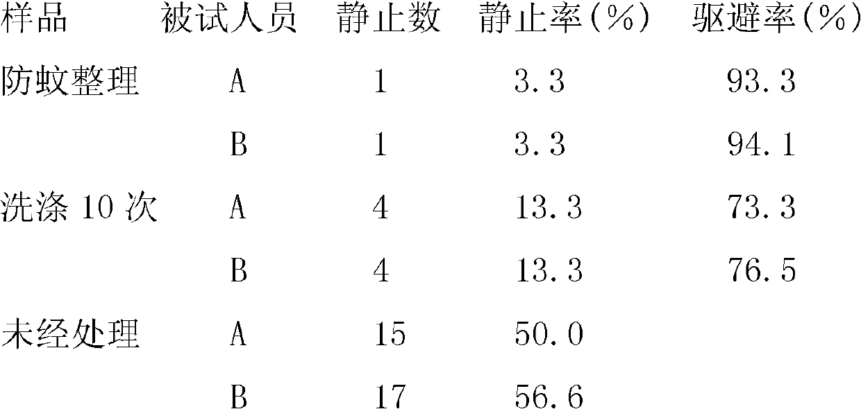 Cold treatment and mosquito-preventing fabric and processing method thereof, and textile cold feeling finishing agent for mosquito prevention