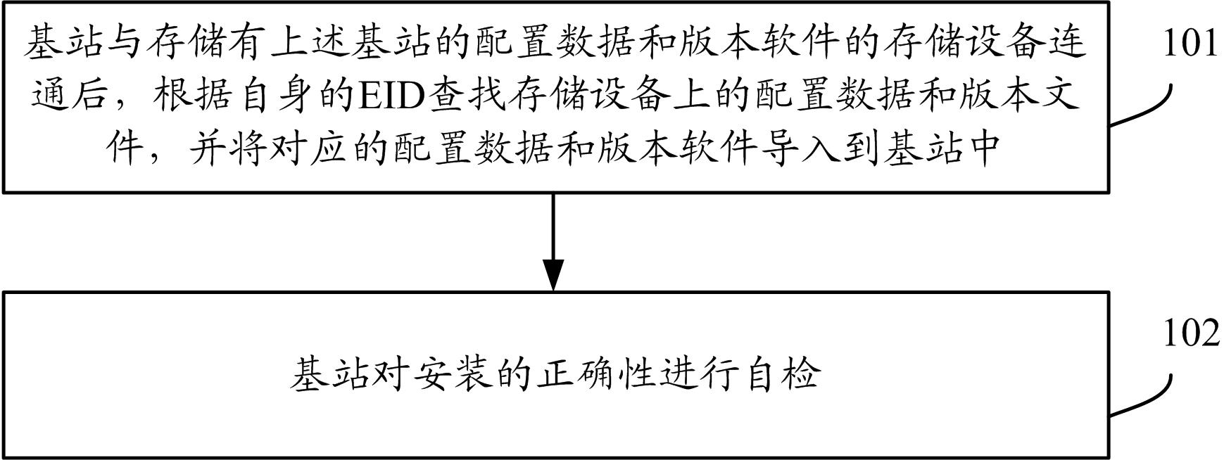 Base station activating method and device