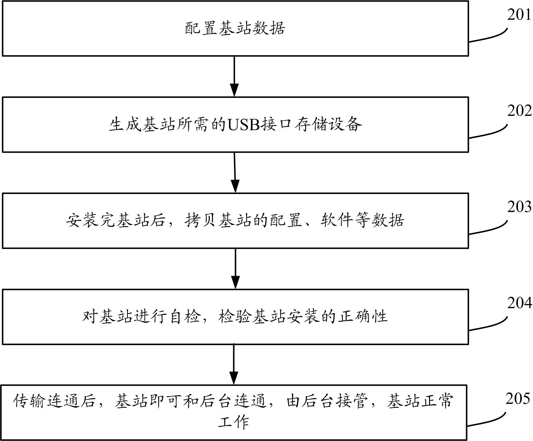 Base station activating method and device