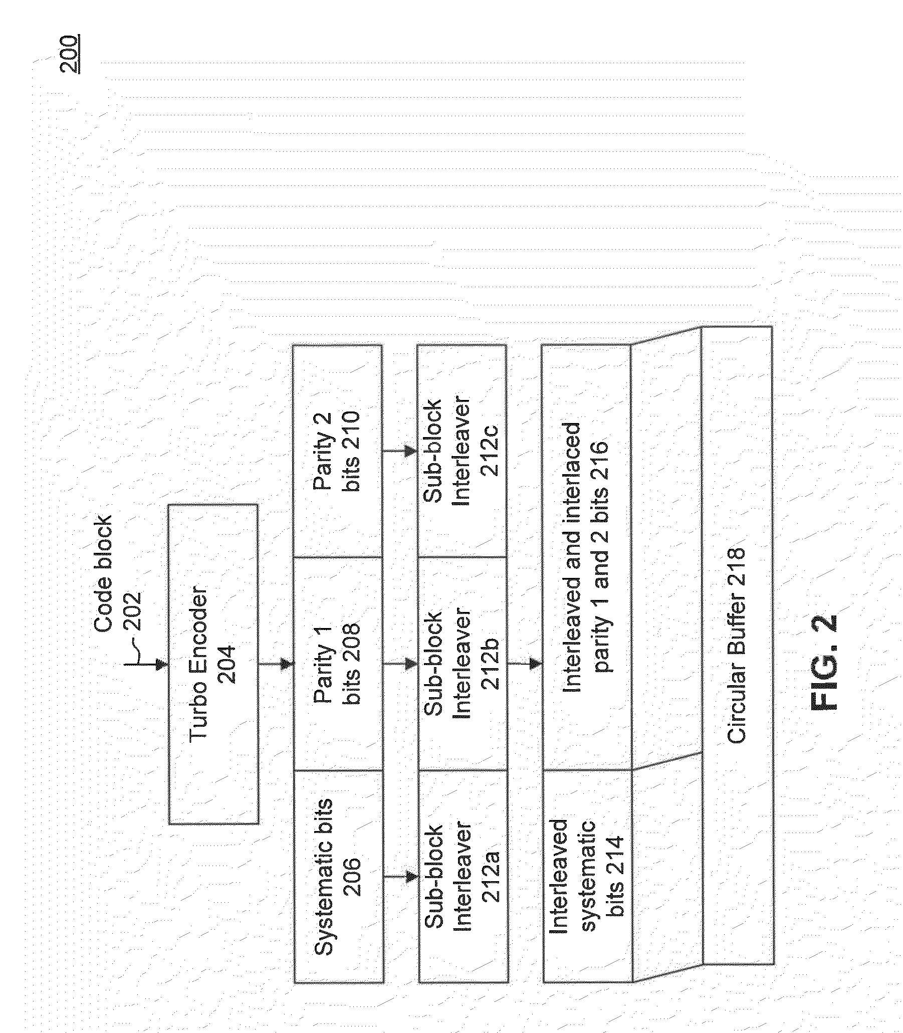 Multi-Cell Incremental Redundancy