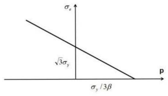 Tunnel axial difference deformation design value determination method based on surrounding rock spatial variability